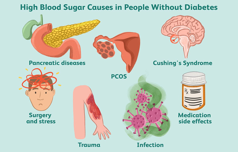 7 Harmful Effects Of Type 2 Diabetes On Health
