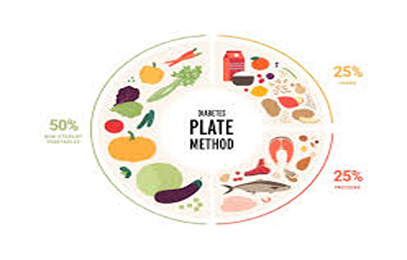 7 Day Diet Chart For Diabetes