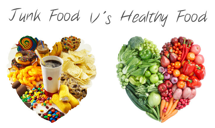 Are you Consuming Junk Food or Healthy Food?